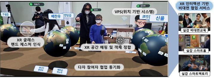 [대전=뉴시스] XR 기반 메타버스 협업 플랫폼 기술 개념도. *재판매 및 DB 금지