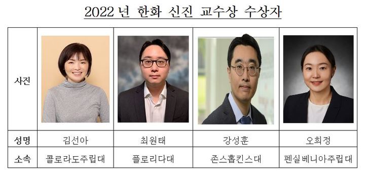 한화솔루션·한화토탈에너지스, '2022 한화 신진 교수상' 시상식 개최