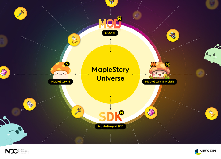 '3N' 블록체인 게임 출사표…넥슨·엔씨 'NFT', 넷마블 'P2E'