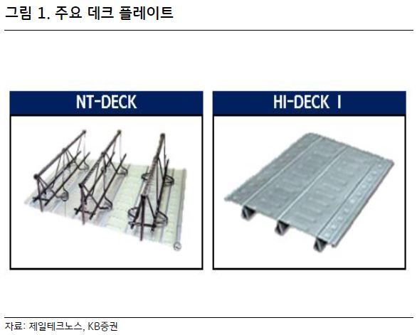 KB證 "제일테크노스, 올해 사상 최대 실적 전망"