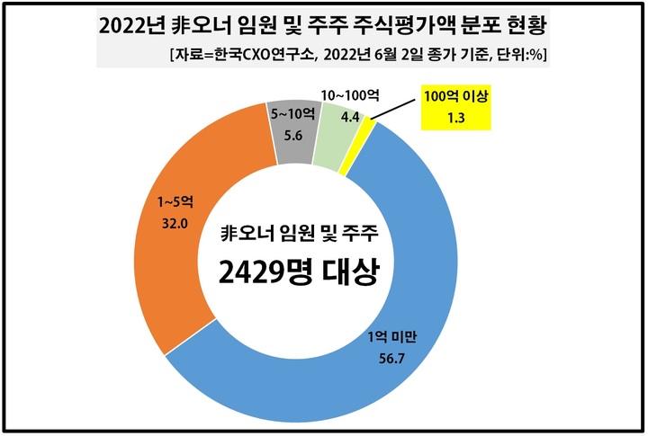 [서울=뉴시스] 