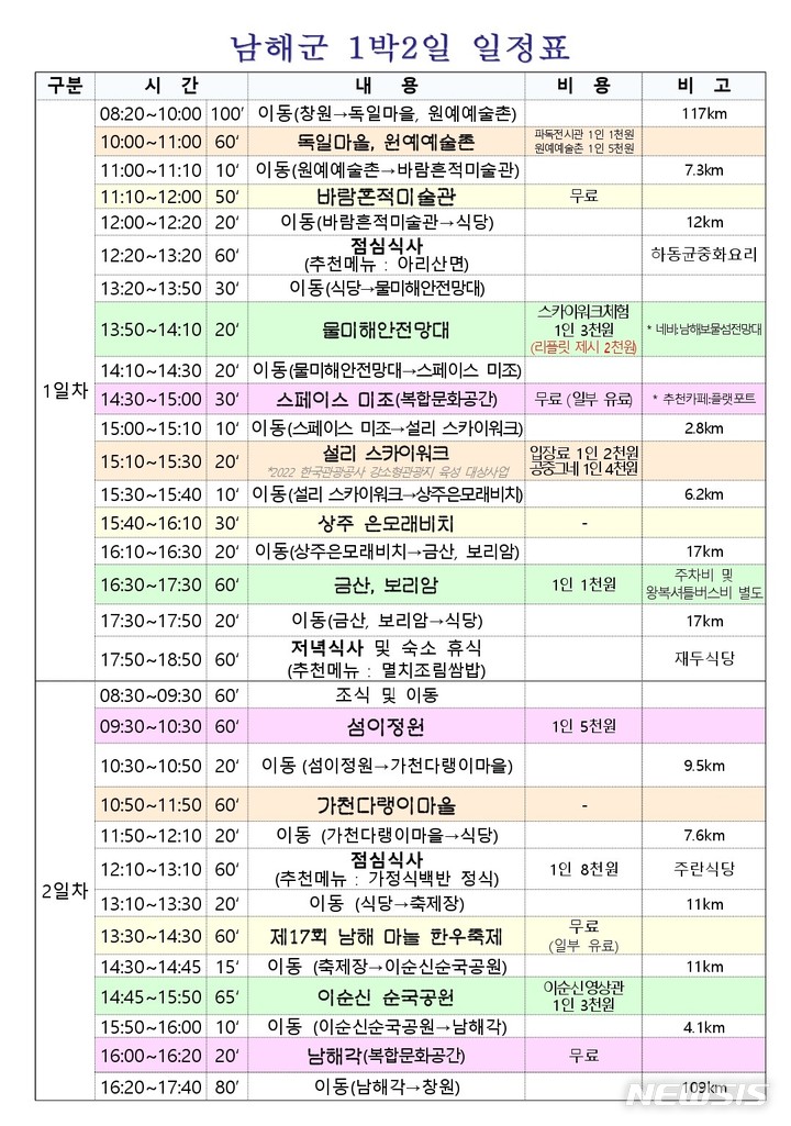 [창원=뉴시스] 경남도 추천 남해여행 1박2일 일정표.(자료=경남도 제공)