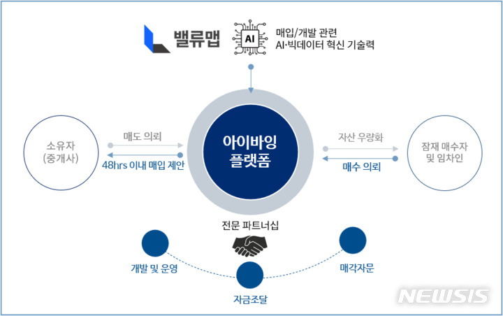 [서울=뉴시스] 사업 구조도. (이미지=밸류맵 제공)