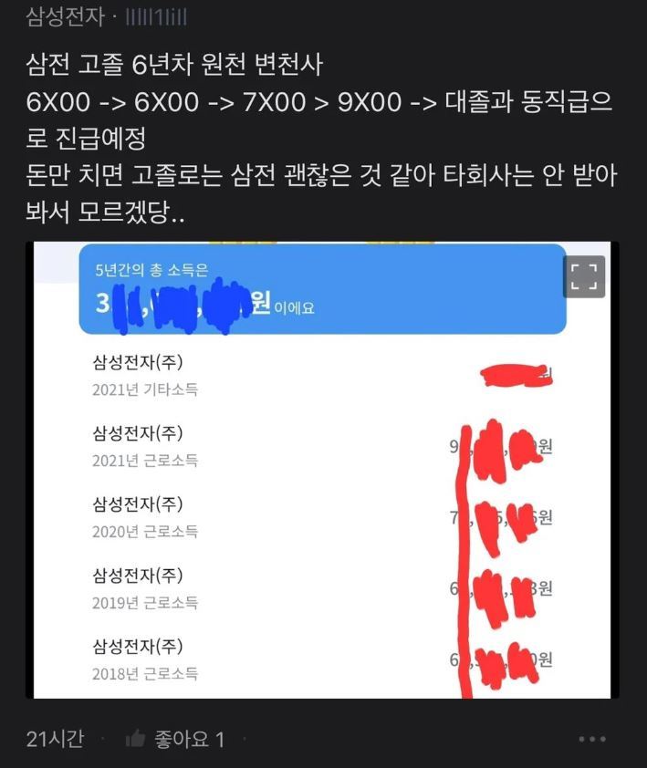 [서울=뉴시스] 블라인드 게시판 갈무리.2022.06.14. photo@newsis.com *재판매 및 DB 금지
