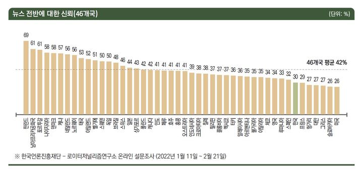 [서울=뉴시스] '미디어 이슈' 8권 3호 (사진=힌극언론진흥재단 제공) 2022.06.15. photo@newsis.com *재판매 및 DB 금지