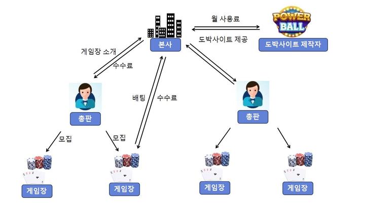 [수원=뉴시스] 경기남부경찰청 제공 *재판매 및 DB 금지