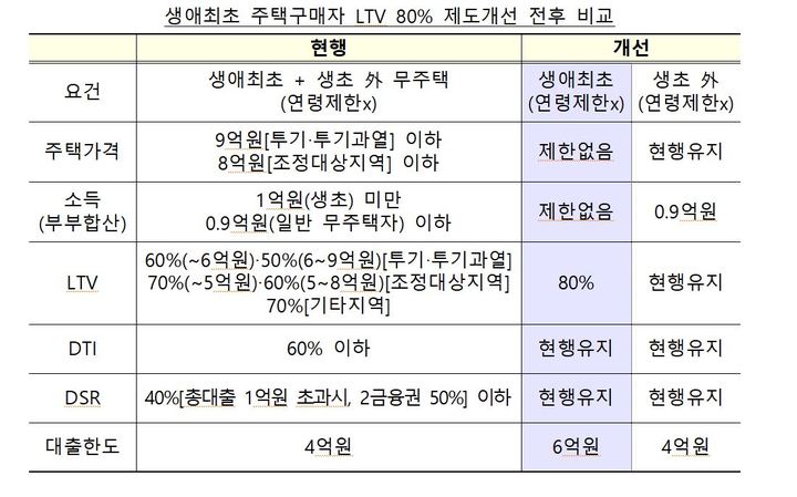  *재판매 및 DB 금지