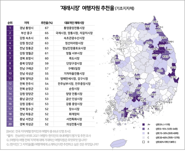 2022.006.16 (자료=컨슈머인사이트 제공) photo@newsis.com *재판매 및 DB 금지