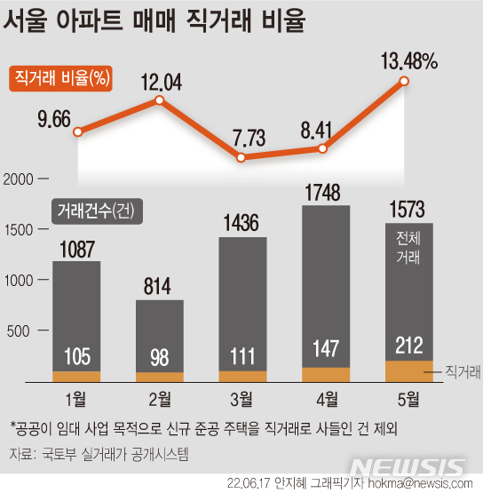 [서울=뉴시스] 