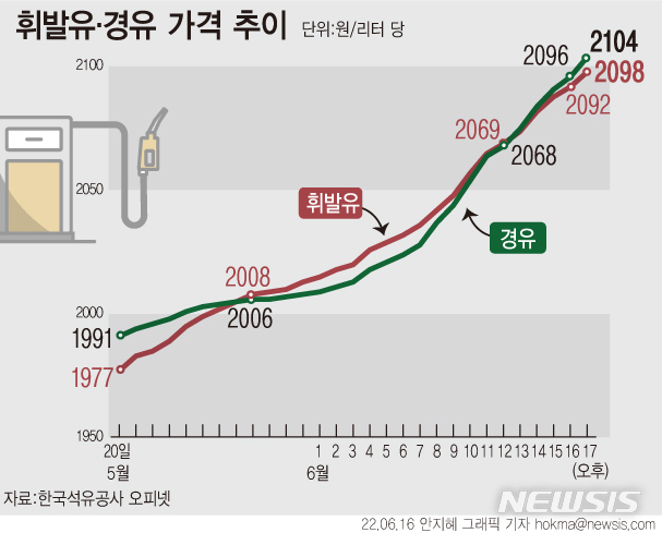 [서울=뉴시스]