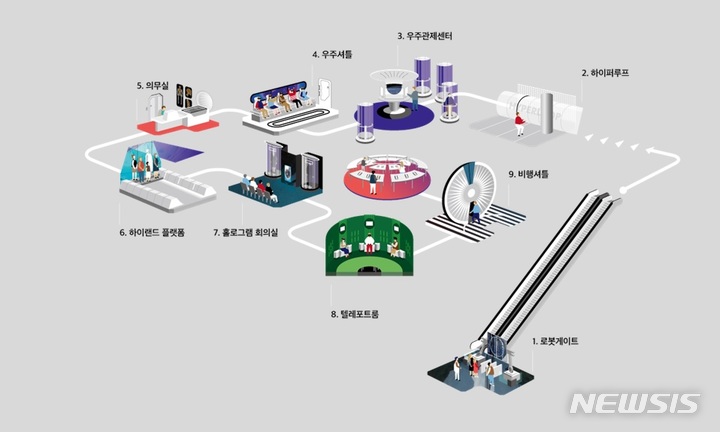 [서울=뉴시스]SK텔레콤의 ICT체험관 '티움'의 동선 및 체험 아이템. (사진=SK텔레콤 제공)