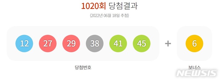 [서울=뉴시스]로또 1020회 당첨번호 2022.06.18. (사진=동행복권 홈페이지 캡처)