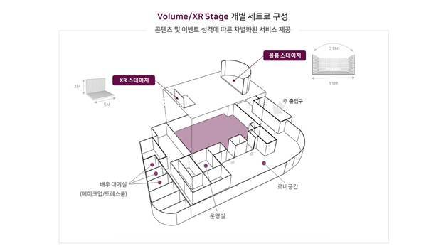 [서울=뉴시스] SK텔레콤이 VFX(Visual Effects) 기반 미디어 콘텐츠 제작소 ‘팀(TEAM) 스튜디오’를 구축했다. (사진=SKT 제공) 2022.6.21 *재판매 및 DB 금지