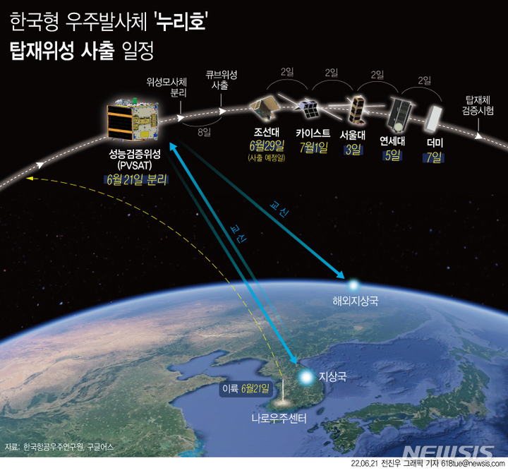 (그래픽=전진우 기자) 618tue@newsis.com