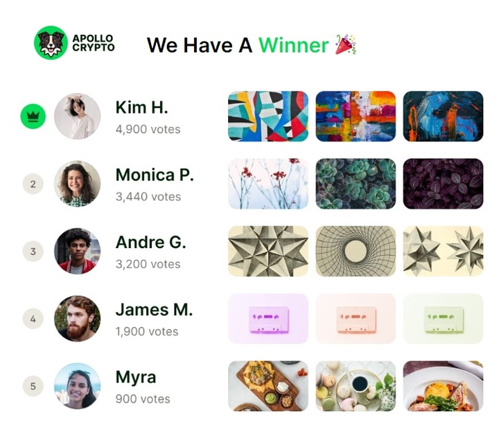 아폴로이누(APOLLO) 프로젝트가 매주 진행하는 크리에이터 경연의 우승자 명단(사진=아폴로 크립토 공식 사이트 갈무리) *재판매 및 DB 금지