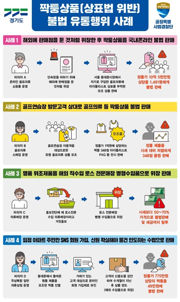정품 35만원, 짝퉁은 9만원…가짜 골프용품 무더기 적발