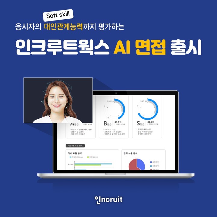 [서울=뉴시스] 응시자의 대인관계능력(소프트스킬) 평가가 가능한 AI면접. (사진=인크루트) 2022.06.22. photo@newsis.com *재판매 및 DB 금지