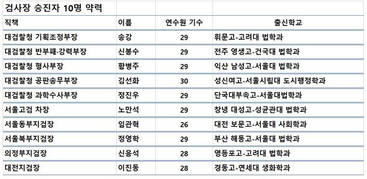 [서울=뉴시스] *재판매 및 DB 금지