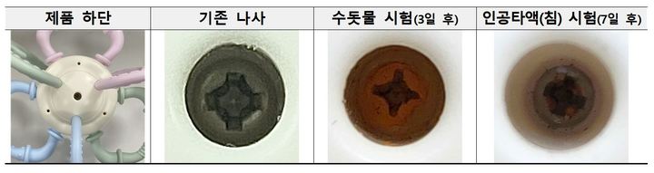 [서울=뉴시스] 하베브릭스 그리프 치아발육기. 2022.06.23. (사진=국가기술표준원 제공) photo@newsis.com *재판매 및 DB 금지