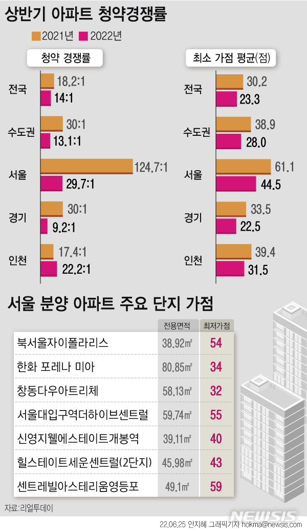 [서울=뉴시스] 