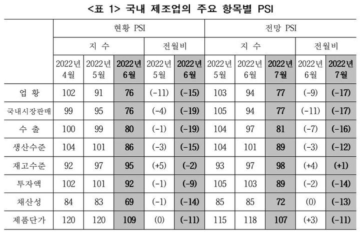 (자료=산업연구원 제공) *재판매 및 DB 금지