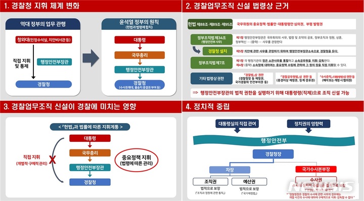 [세종=뉴시스] 행정안전부는 27일 브리핑을 열고 행안부 내 경찰업무조직의 신설 필요성과 향후 추진계획을 설명했다. (자료= 행안부 제공) 2022.06.27. 