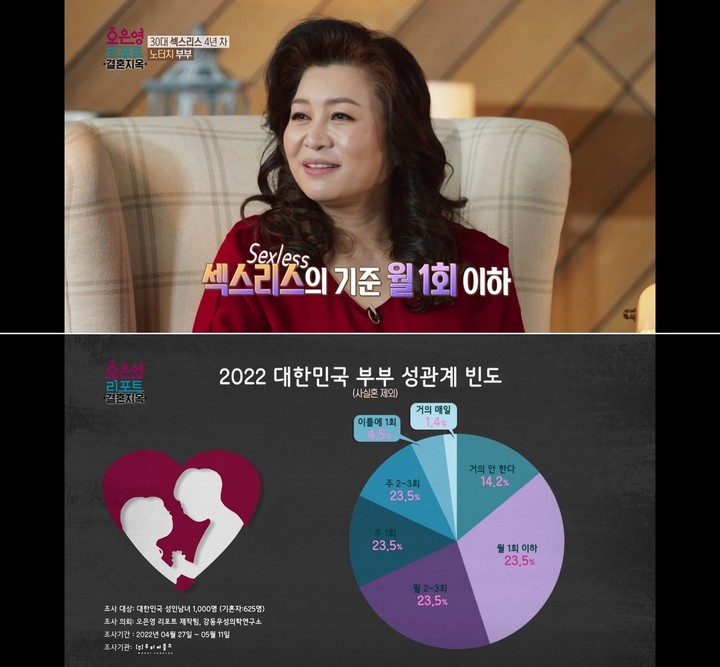 [서울=뉴시스] '오은영 리포트-결혼지옥' 영상 캡처 . 2022.06.28. (사진= MBC 제공) photo@newsis.com*재판매 및 DB 금지 *재판매 및 DB 금지