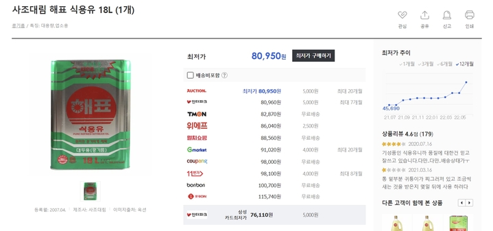 [서울=뉴시스]28일 가격 비교 사이트 다나와에서 사조대림 식용유인 해표 식용유 18ℓ 1개의 온라인 최저가는 8만950원으로 검색됐다. (사진출처: 다나와 홈페이지 캡쳐) 2022.06.28. 