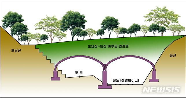 경기생태마당 조성사업 조감도. (사진= 가평군 제공) 