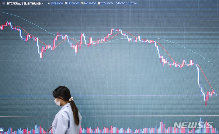[서울=뉴시스] 정병혁 기자 = 비트코인이 미국 증시가 내리자 하락세를 이어가고 있는 28일 서울 강남구 빗썸 고객센터 전광판에 암호화폐 시세가 나타나고 있다.  2022.06.28. jhope@newsis.com