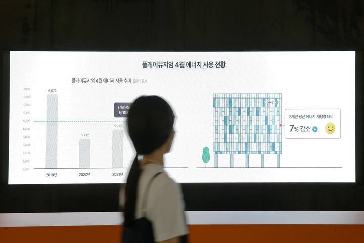 NHN, 사내 '에너지 사용 데이터 공유' 캠페인…"친환경 경영"