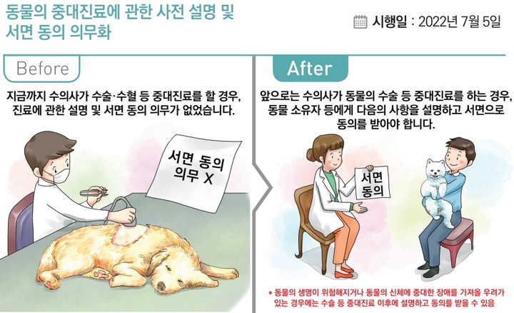 [세종=뉴시스] 동물 중대진료 시 사전 설명 및 서면 동의 의무화. *재판매 및 DB 금지