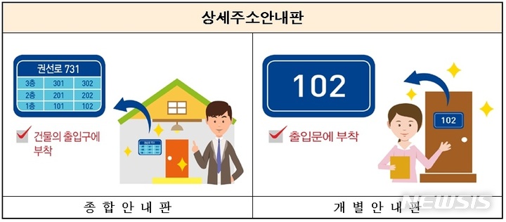 단독·다가구주택 상세주소.