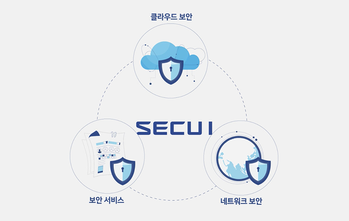 시큐아이 사업영역 [사진=시큐아이]    *재판매 및 DB 금지