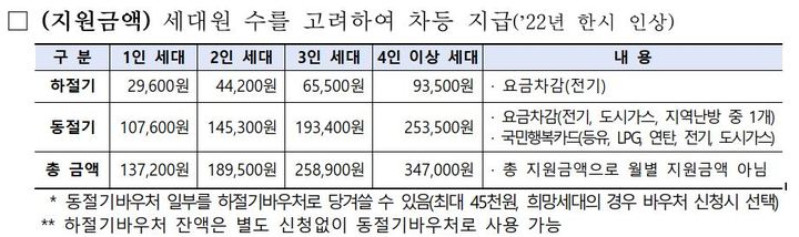 (자료=산업통상자원부 제공) *재판매 및 DB 금지