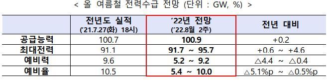 (자료=산업통상자원부 제공) *재판매 및 DB 금지