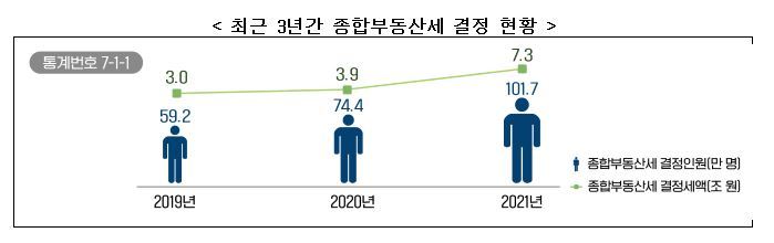 (자료=국세청 제공) *재판매 및 DB 금지