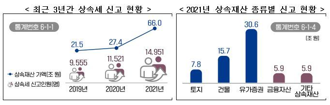 (자료=국세청 제공) *재판매 및 DB 금지