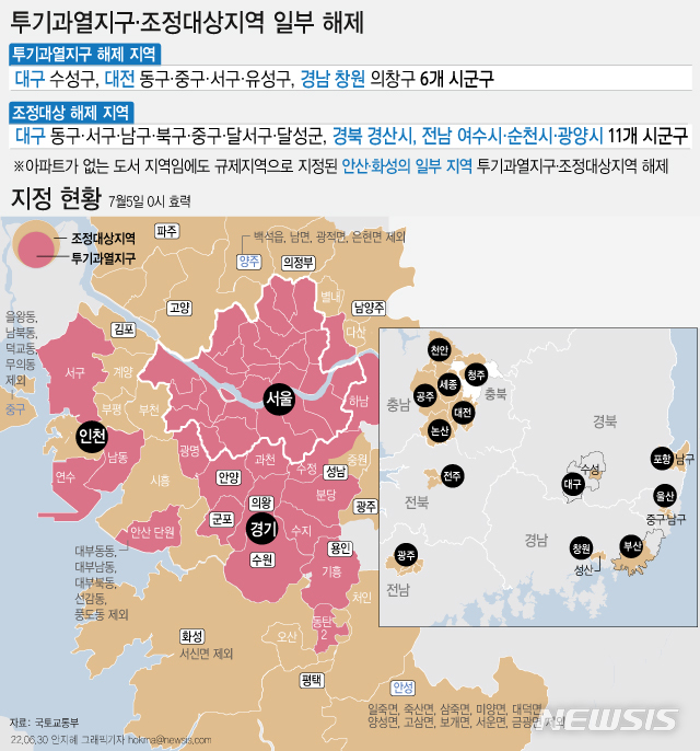 [서울=뉴시스] 정부가 최근 미분양 증가세가 뚜렷한 대구, 대전, 창원, 경산 등 지방 17개 지역에 대해 규제지역을 해제했다. 또 대부도, 풍도, 제부도 등 수도권의 화성·안산 일부 동(洞)에 대해서도 규제지역을 해제했다. 관심을 모았던 세종시의 경우 현행 규제지역 지정을 유지했다.(그래픽=안지혜 기자)  hokma@newsis.com