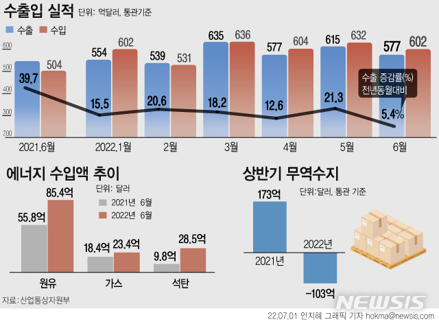 [서울=뉴시스] 