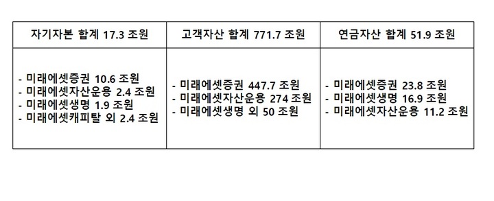 미래에셋 창립 25주년…박현주 "해외 새로운 길 개척, 고객과 성장"