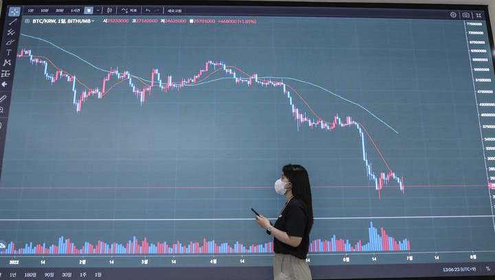 [서울=뉴시스] 김근수기자 = 비트코인이 1만9천 달러 선 아래로 떨어지는 등 가상화폐 가격이 등락을 거듭한 1일 오후 서울 서초구 빗썸 고객센터 전광판에 암호화폐 시세가 나타나고 있다. 2022.07.01. ks@newsis.com