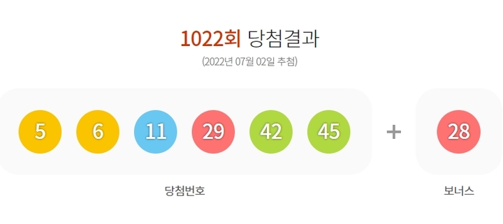 [서울=뉴시스]로또 1022회 당첨번호. 2022.07.02. (사진=동행복권 홈페이지 캡처) *재판매 및 DB 금지 *재판매 및 DB 금지
