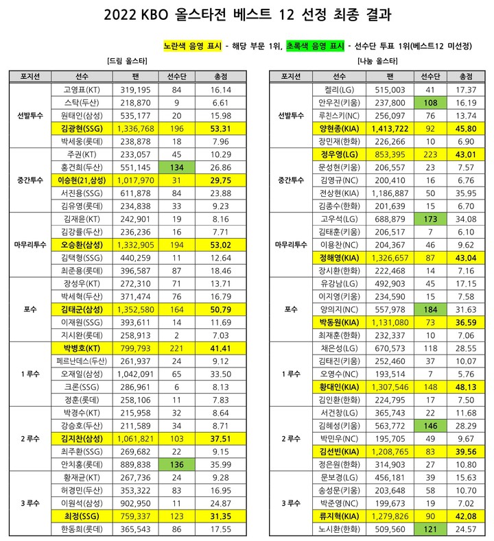  *재판매 및 DB 금지