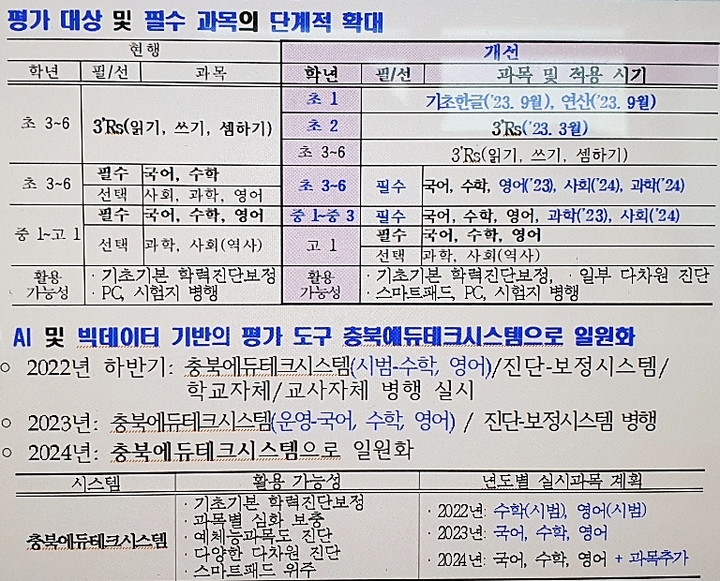 기초학력 진단평가 대상 *재판매 및 DB 금지