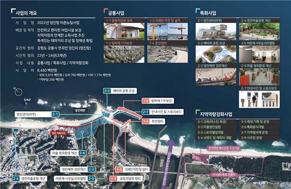 어촌어항공단-강릉시, 영진항 어촌뉴딜사업 본격 추진