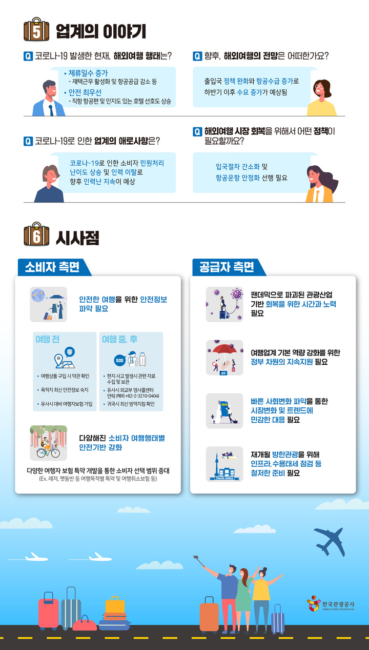 한국관광공사 빅데이터 분석 보고서 인포그래픽. 2022.07.06. (자료=한국관광공사 제공) photo@newsis.com *재판매 및 DB 금지