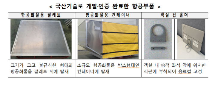 [서울=뉴시스] 홍찬선 기자 = 국산 기술로 개발·인증에 성공한 항공부품들. 왼쪽부터 항공화물용 팔레트, 컨테이너, 객실 컵 홀더. (사진=국토교통부 제공) 2022.07.06. photo@newsis.com *재판매 및 DB 금지