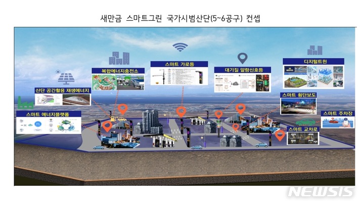 '새만금 국가산단' 국내 첫 스마트그린 시범산단으로 지정