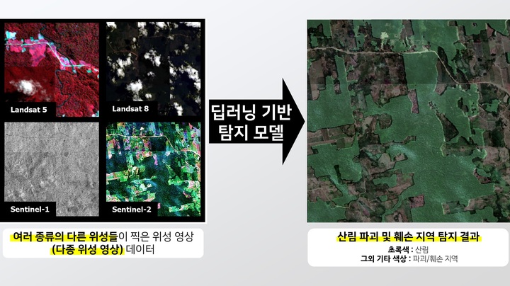 항우연 연구진, AI·위성영상 활용 산림벌채 탐지 세계 대회서 1위